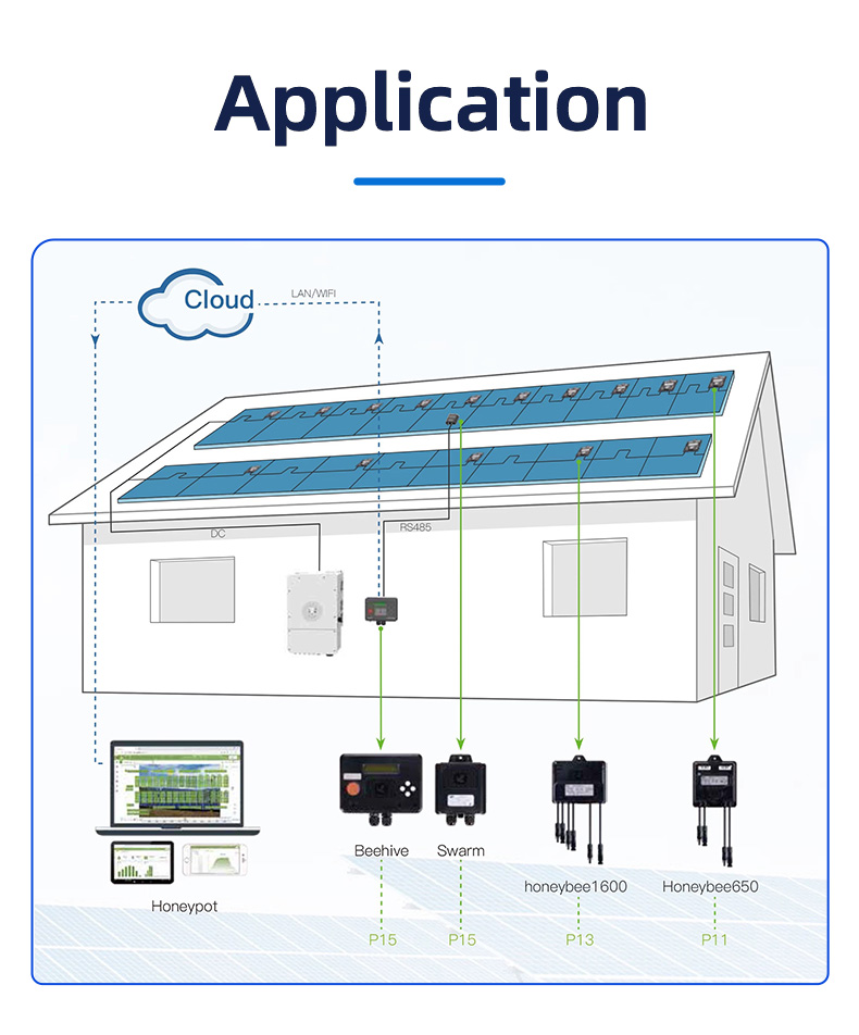 Module Level In Solar SOLAR PANEL OPTIMISTER 600w 700w modul level for solar power system ...
